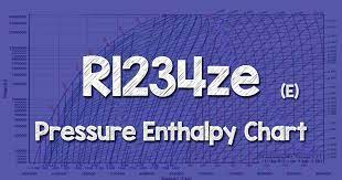 R1234ze(E)制冷剂