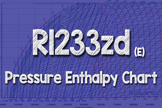 R1233zd(E)制冷剂