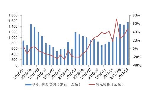 制冷剂价格稳中有升