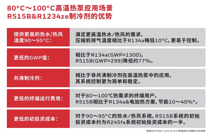 515B heat pump.jpg